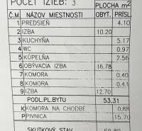 Košice - mestská časť Západ 3 szobás lakás eladó reality Košice - Západ