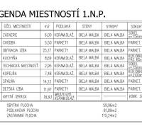 Horná Potôň Családi ház eladó reality Dunajská Streda