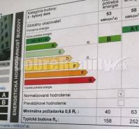 Banská Bystrica 2 szobás lakás kiadó reality Banská Bystrica